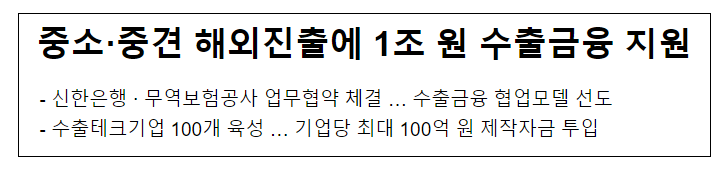 중소·중견 해외진출에 1조 원 수출금융 지원 중소·중견 해외진출에 1조 원 수출금융 지원