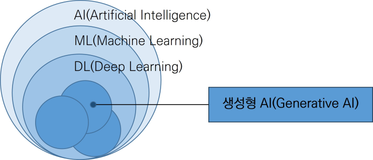  [Tech 리포트] 성공적인 생성형 AI 서비스를 위한 전략
