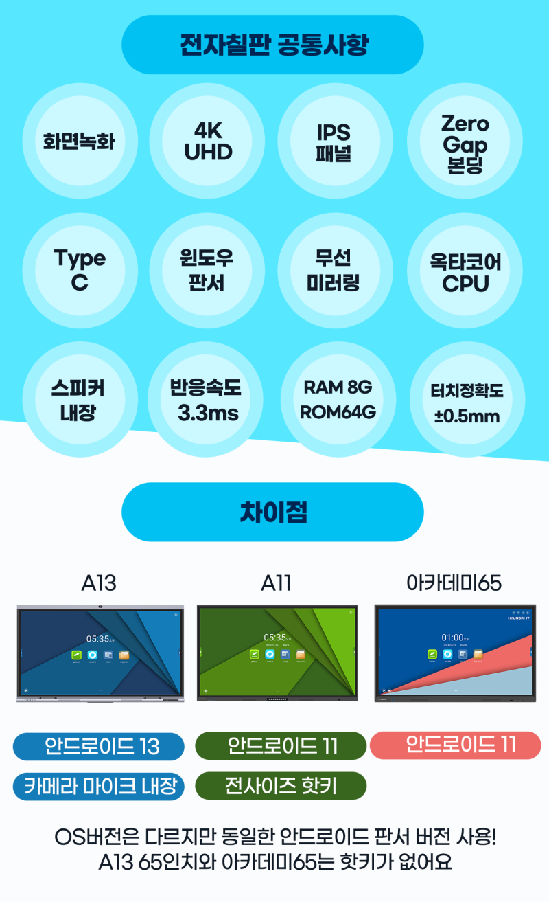 화상회의까지 가능한 현대전자칠판 스마트보드 시리즈 : 네이버 블로그