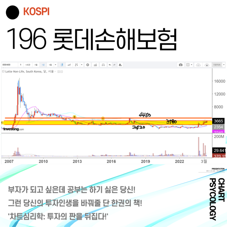  코스피 196위 롯데손해보험 주가 전망 - 3780원 돌파할까? 2024년 3분기