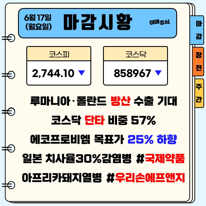 [ 주식시황 ] 투자 난이도는 계속 높아집니다 (우린수익ㅋ)