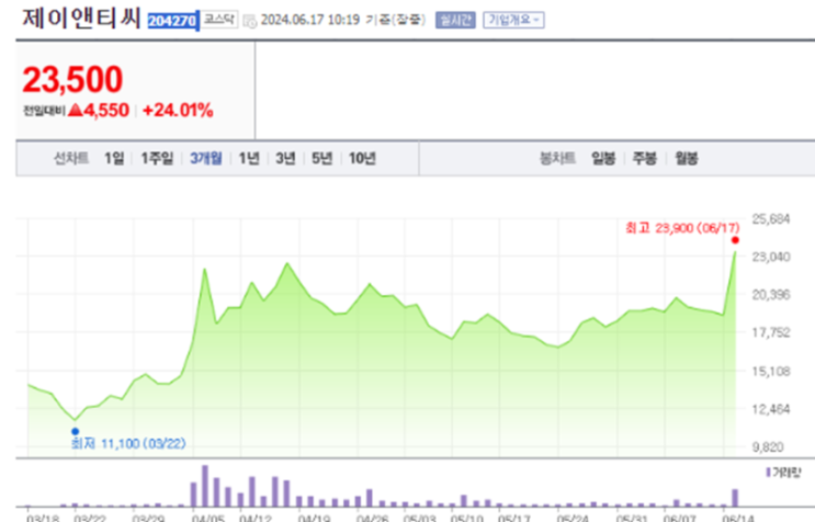  유망한 투자 기회로 알려진 제이앤티씨 인팩 주가 전망