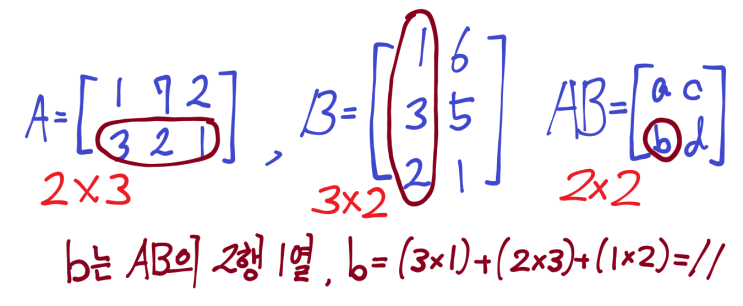 선형대수학 - 연립일차방정식과 행렬