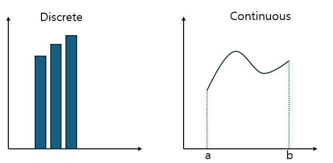  Random Variables (확률 변수)