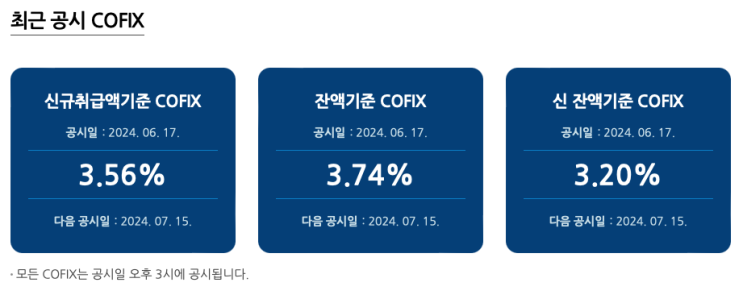 6월 코픽스(COFIX) 금리와 주요 은행 주택담보대출 금리 동향 (2024.6.18) 6월 코픽스(COFIX) 금리와 주요 은행 주택담보대출 금리 동향 (2024.6.18)