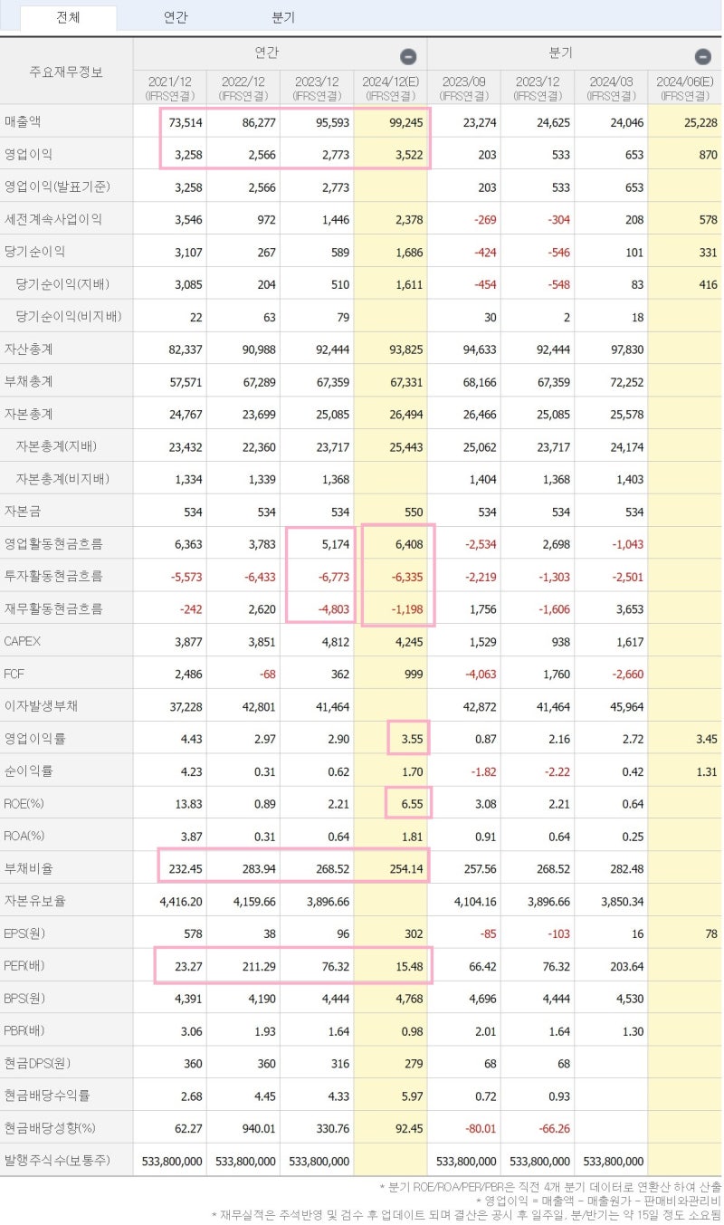 한온시스템(018880) 주가와 실적, 공조부품 1위_기업탐방 240617 : 네이버 블로그