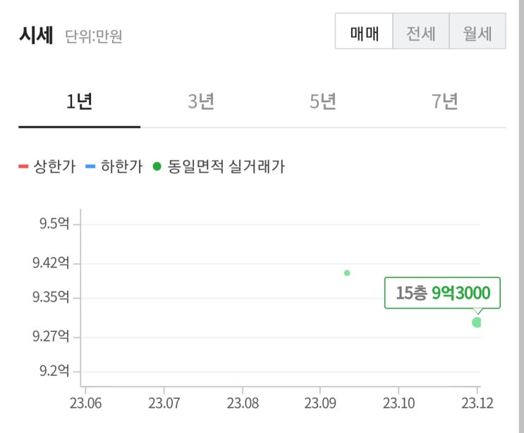  무순위 로또 줍줍! e편한세상 금빛 그랑메종 입주자 모집 공고문 분석(feat 중앙동롯데캐슬, 산성역자이푸르지오 실거래가, 전세가, 호가)