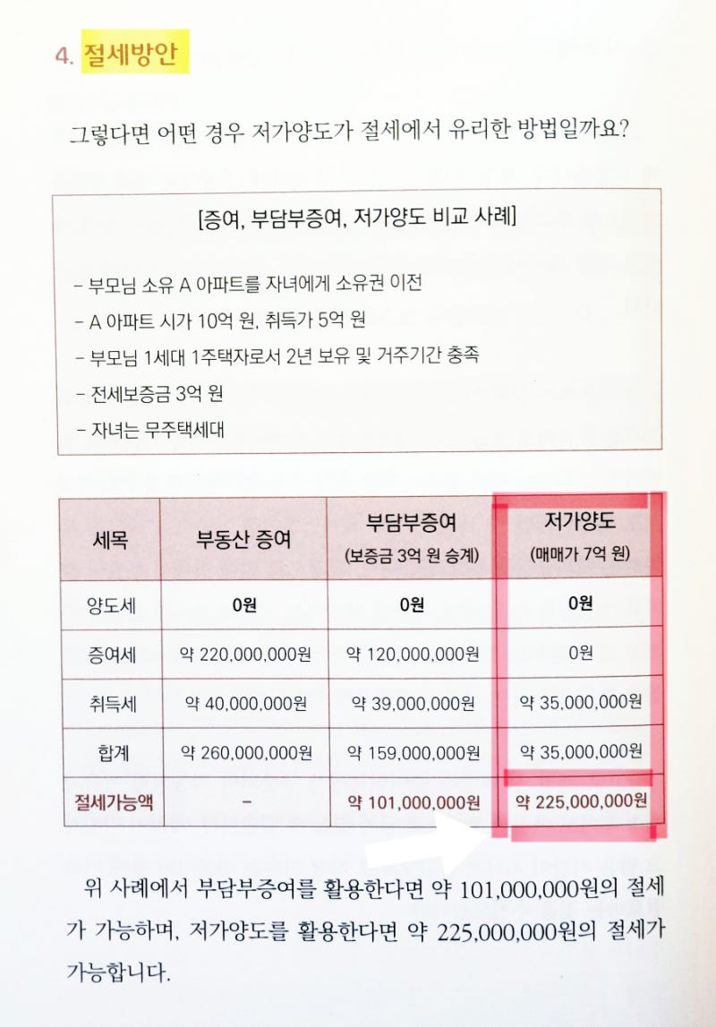 📝 코인과 세금, 그리고 자금출처조사 이야기 -이상웅·최단비 : 네이버 블로그