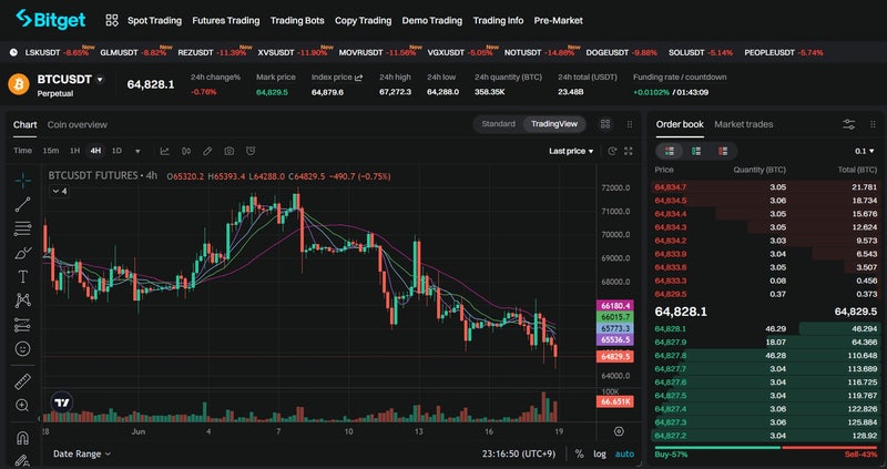 멤코인 거래소 추천과 의미, 구매방법 등을 알아봅니다.