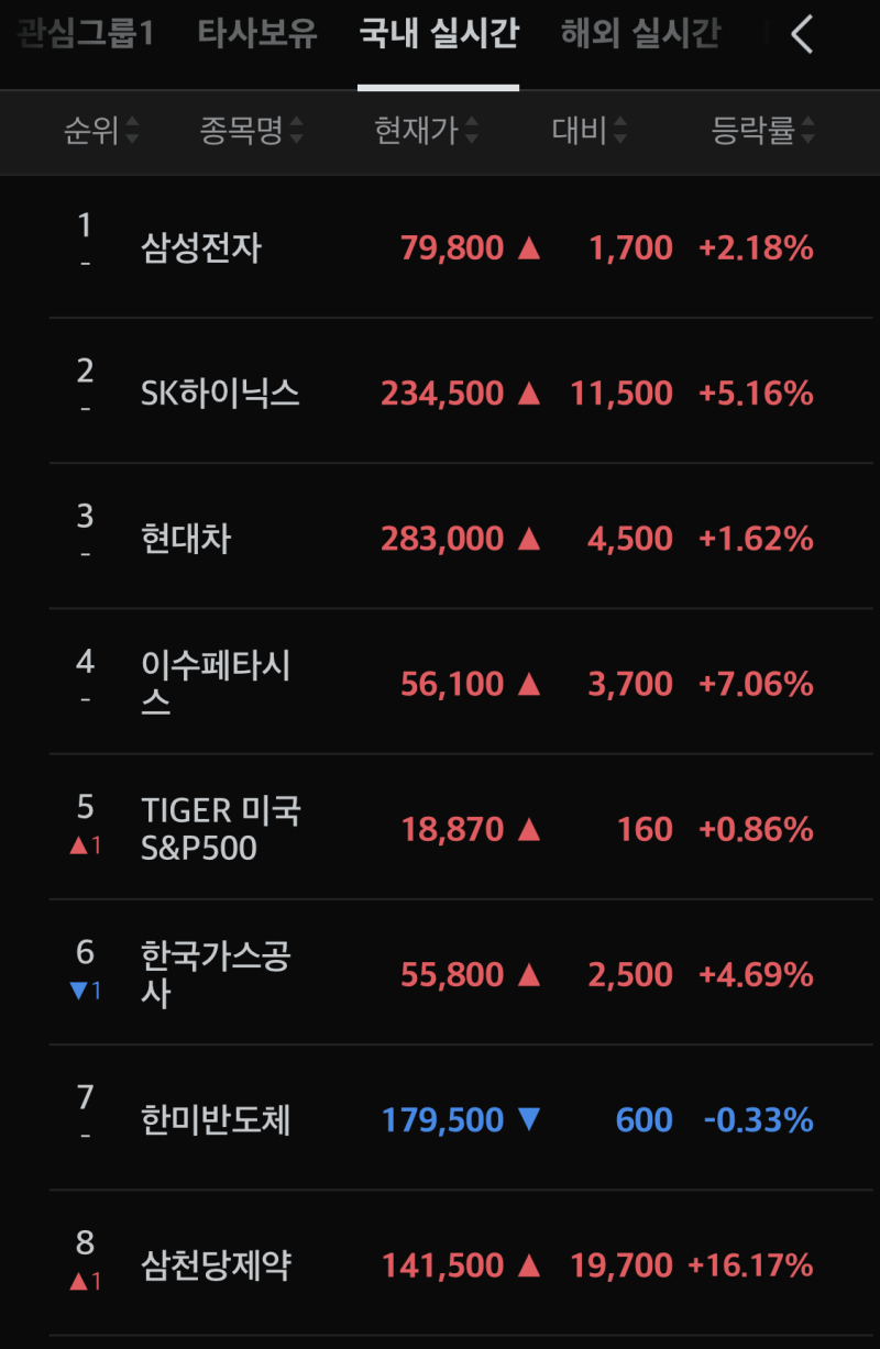 게임주 투자. 데브시스터즈, 플레이위드 주가 이슈 체크 : 네이버 블로그