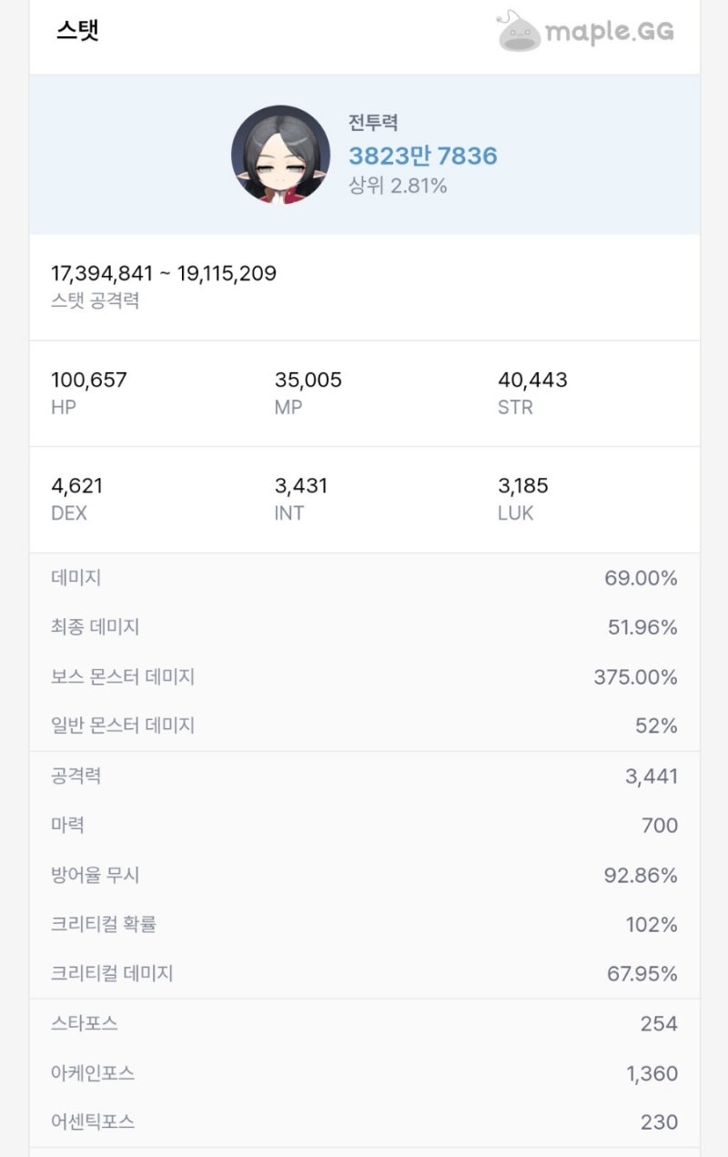 메이플 무자본 아델 전투력 3800만 템세팅 공개(무자본 돈벌이법) : 네이버 블로그