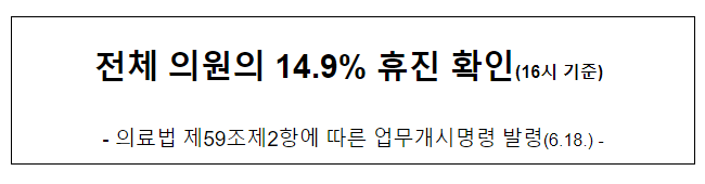 전체 의원의 14.9% 휴진 확인(16시 기준) 전체 의원의 14.9% 휴진 확인(16시 기준)