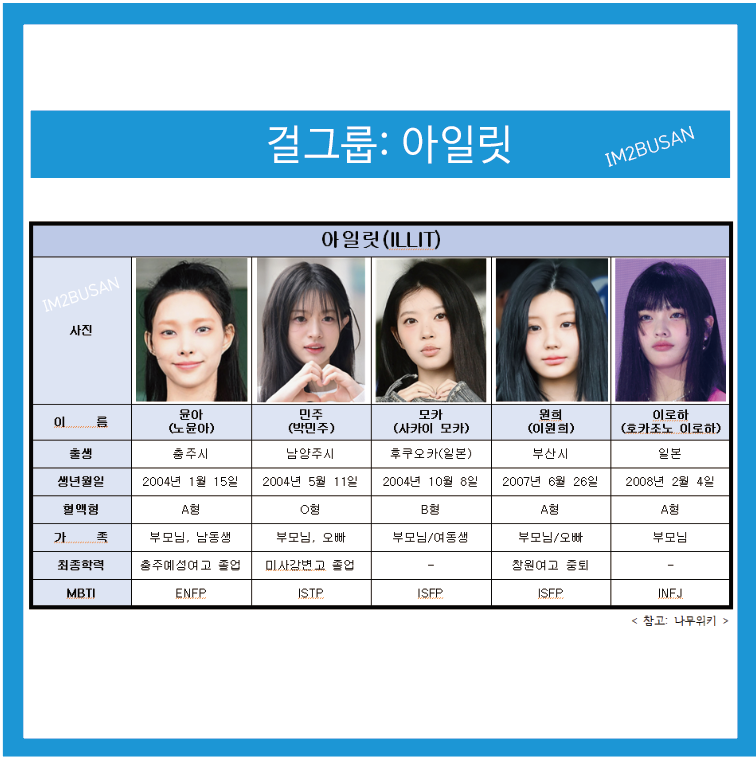 아일릿(ILLIT): 방시혁이 만든 걸그룹, 윤아 & 민주 & 모카 & 원희 & 이로하의 생일, 고향, 학교, ....