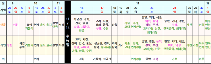  [2025입시] 논술전형 일정  ... 연세대 10월 12일, 고려대 11월 16, 17일
