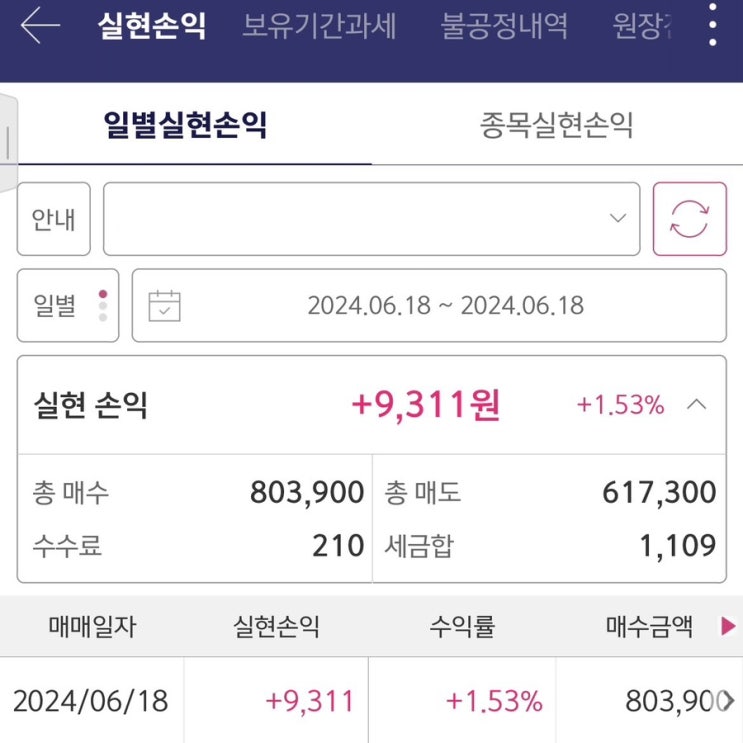  소심하게 단타연습, 일 실현손익 1만원 도전