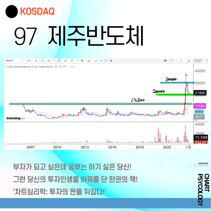  코스닥 97위 제주반도체 주가 전망 - 2만원 지지 받아야 함!  2024년 3분기