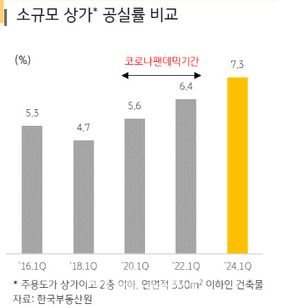 상가 '텅텅'.. “코로나 때 보다 더 해” 문 닫는 사장님들 상가 '텅텅'.. “코로나 때 보다 더 해” 문 닫는 사장님들