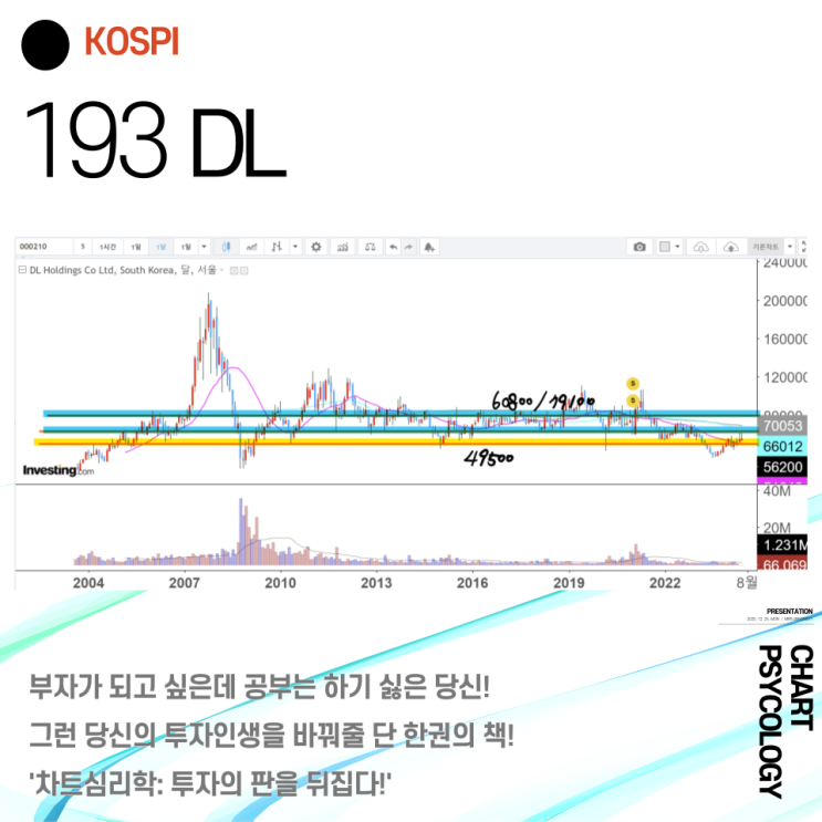  코스피 193위 DL 주가 전망 - 가능한 고점과 목표주가는? 2024년 3분기