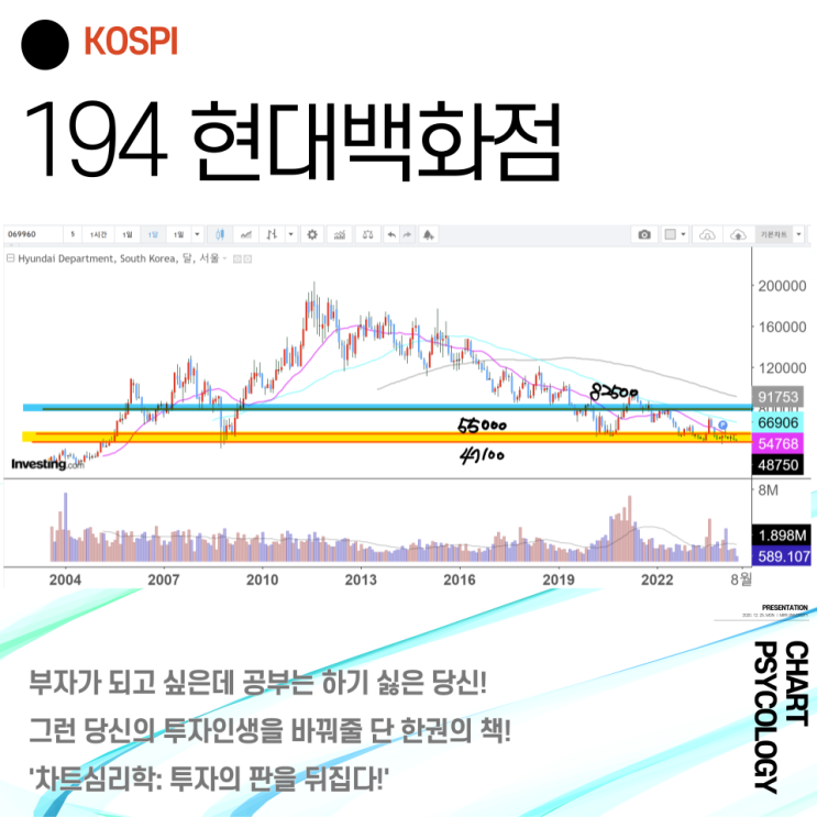  코스피 194위 현대백화점 주가 전망 - 단기 좁은 박스권 상승하겠죠? 2024년 3분기