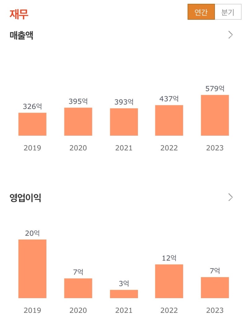 조류 인플루엔자 관련주 중앙백신 이글벳 대한뉴팜 우진비앤지 주가 및 실적 : 네이버 블로그