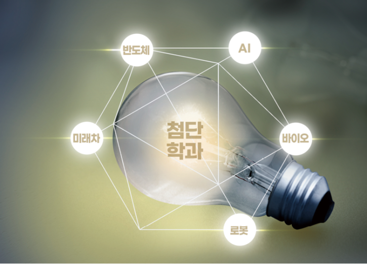  [2025 입시] 의대 1500명 증원에 AI 등 첨단학과도 1145명 증원 ... 상위권 이공계 합격선 폭락 ... 학생수 그대로, 지원할 전형은 폭증