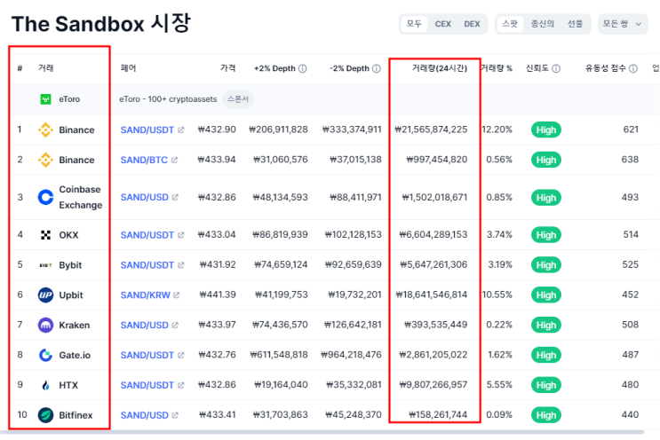 업비트 코인 상폐 목록 찌라시 확인