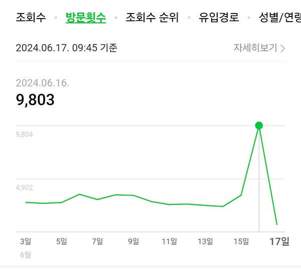 클파원챌린지 네이버숏폼 클립 제작으로 방문자수 급증하는 방법 대방출 클파원챌린지 네이버숏폼 클립 제작으로 방문자수 급증하는 방법 대방출