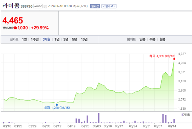  라이콤 라닉스 주가 동향 예측과 목표 투자 전략 가이드