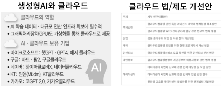  [DailyIT_6월16,17일]문화유산된 64K D램,클라우드 제도 개선,TextToVideo모델 등