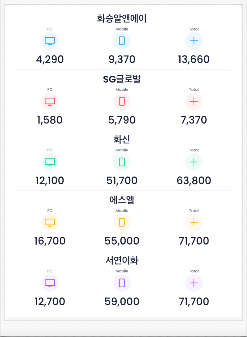 현대차인도IPO 관련주 / 화승알앤에이 주가 분석 : 네이버 블로그