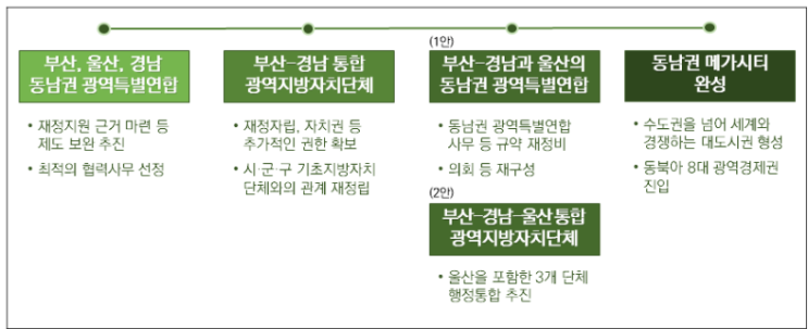 <b>부산</b>-<b>경남 행정통합</b>, 부실하게 추진하면 안됩니다
