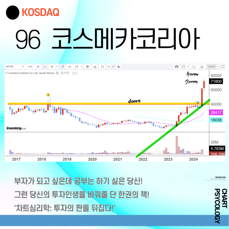  코스닥 96위 코스메카코리아 주가 전망 - 주주님들 축하! 앞으로 전략은? 2024년 3분기