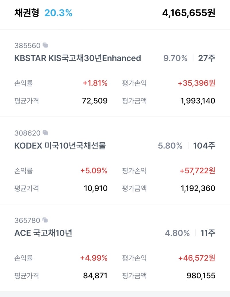 프리즘 투자자문 연금저축 및 IRP 중간 점검 : 네이버 블로그