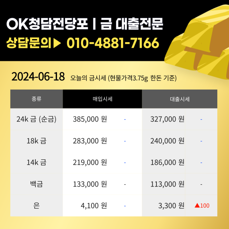  2024년6월18일  전당포 한돈 금시세와 금대출 금매입 가격