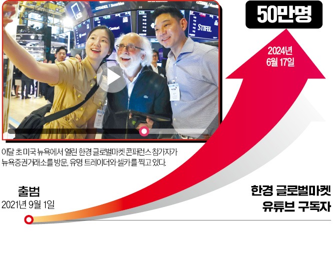 해외 주식투자 판 바꾼 한경 글로벌마켓  메모 경제