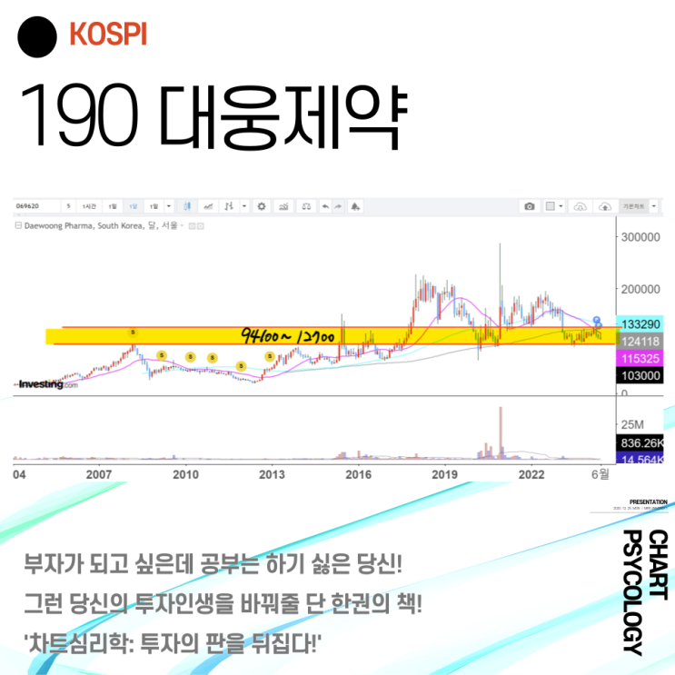  코스피 190위 대웅제약 주가 전망 - 단기적으로 박스권 이동할 듯  2024년 3분기