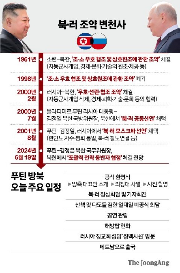 <b>김정은</b>·<b>푸틴</b>, 무기·무역·금융까지 ‘나쁜 공급망’ 손잡는다