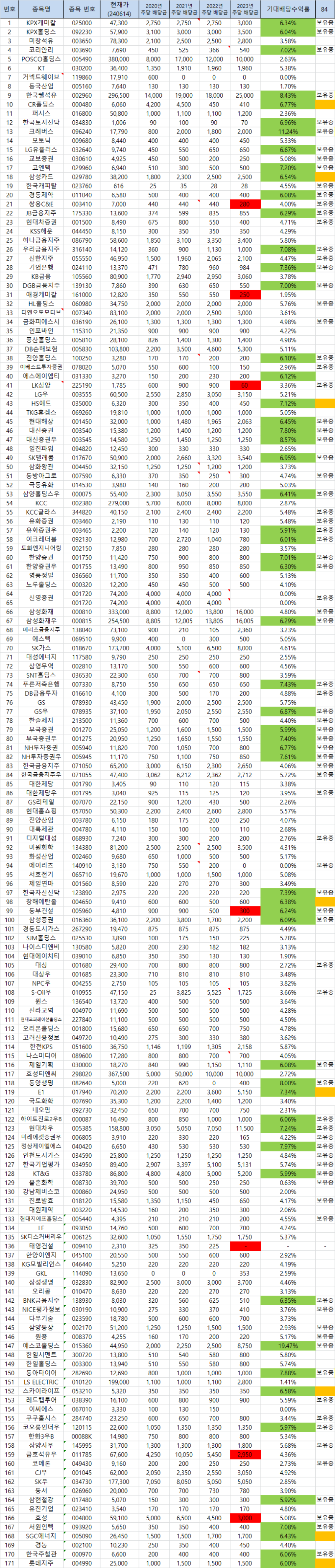 한국항공우주(평생배당주투자) : 네이버 블로그