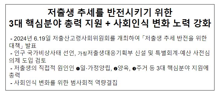 저출생 추세를 반전시키기 위한 3대 핵심분야 총력 지원 + 사회인식 변화 노력 강화 저출생 추세를 반전시키기 위한 3대 핵심분야 총력 지원 + 사회인식 변화 노력 강화