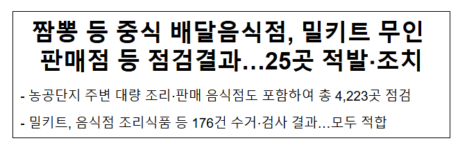 짬뽕 등 중식 배달음식점, 밀키트 무인판매점 등 점검결과…25곳 적발·조치 짬뽕 등 중식 배달음식점, 밀키트 무인판매점 등 점검결과…25곳 적발·조치