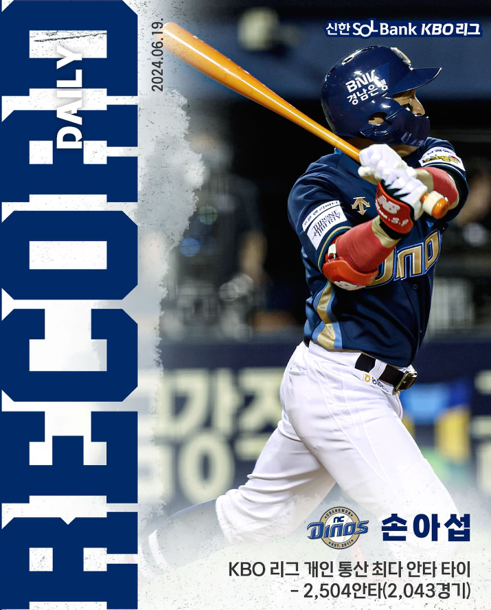 NC다이노스 손아섭,KBO 리그 개인 통산 최다 안타 타이 - 2,504안타(2,043경기)를 달성,역대 최다 안타 기록 경신도 초읽기