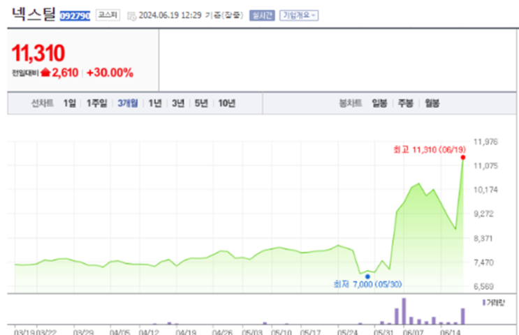  넥스틸 케이씨에스 주가 전망과 목표 주가 10분안에 빠르게 알아보기