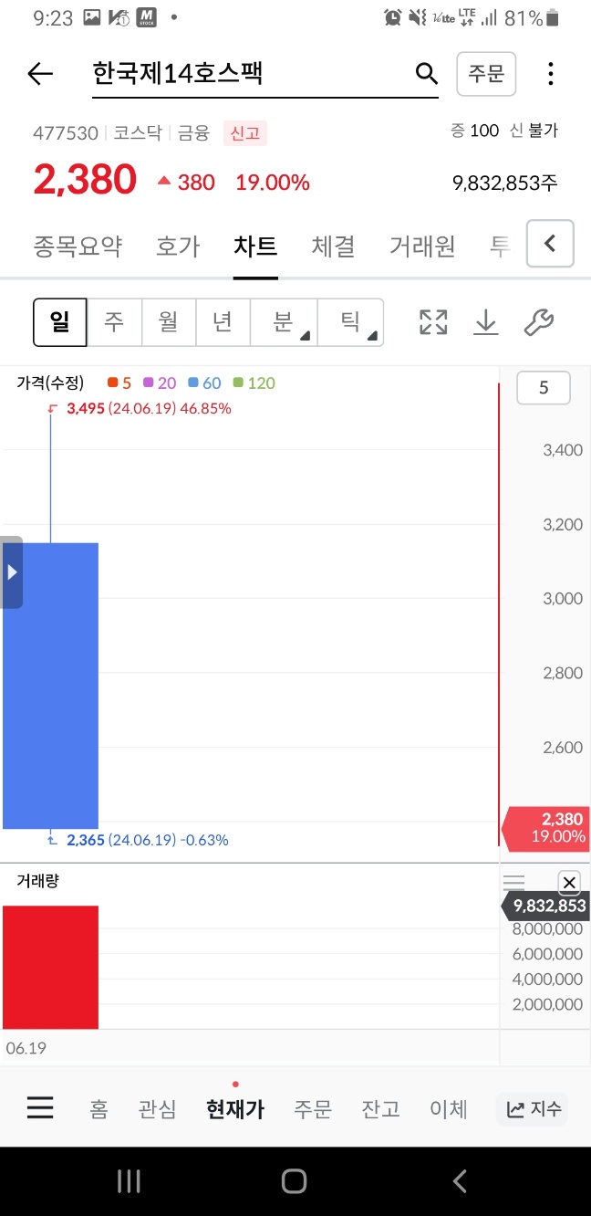 한국제14호스팩, 미래에셋비전스팩5호 공모주 매도하기 한국제14호스팩, 미래에셋비전스팩5호 공모주 매도하기