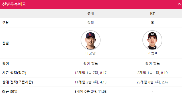 6월19일 프로야구분석 kbo분석 KT VS <b>롯데</b>