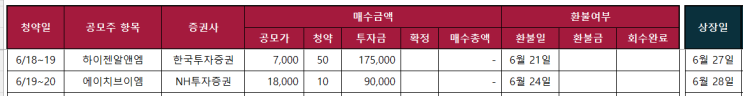  [6월 공모주청약]6월 3주 공모주 현황
