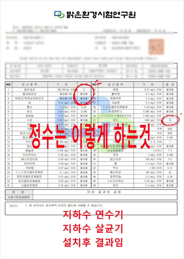  지하수 연수기, 지하수 살균기 설치후 수질검사 받아서 대만족.