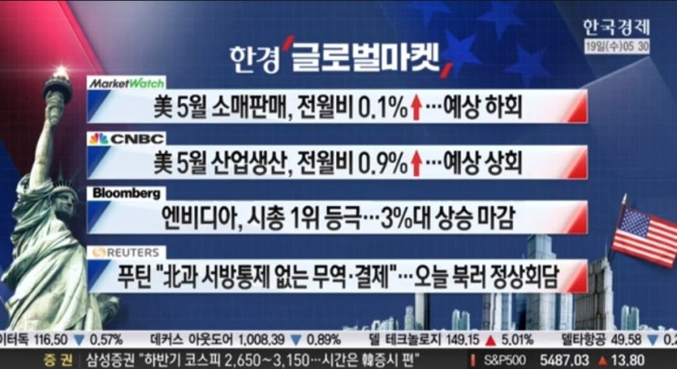 24년 6월 19일_오늘의 미국 증시 현황 및 요약