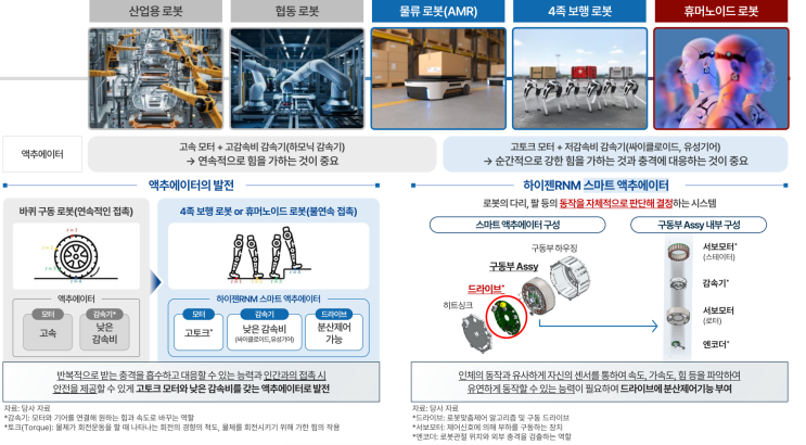  [24년 6월 공모주] 하이젠알앤엠 공모주 결과