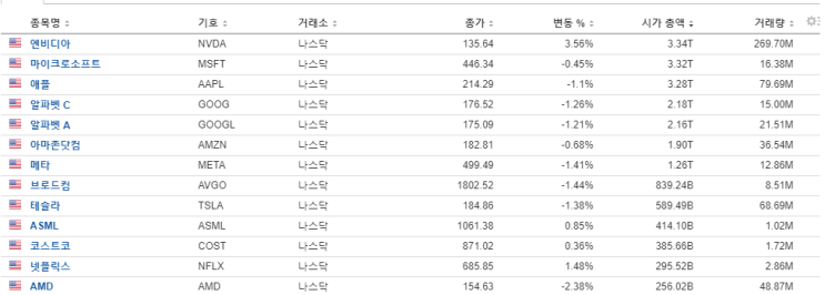  앤비디아 이어 브로드컴 액면 분활