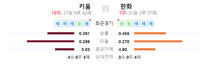 6월 19일 키움히어로즈 경기 분석
